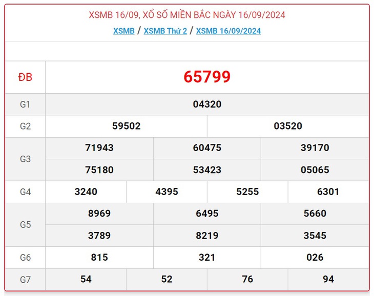 XSMB 21/9 - Kết quả xổ số miền Bắc hôm nay 21/9/2024 - KQXSMB ngày 21/9- Ảnh 6. XSMB 21/9 - Kết quả xổ số miền Bắc hôm nay 21/9/2024 - KQXSMB ngày 21/9- Ảnh 6.