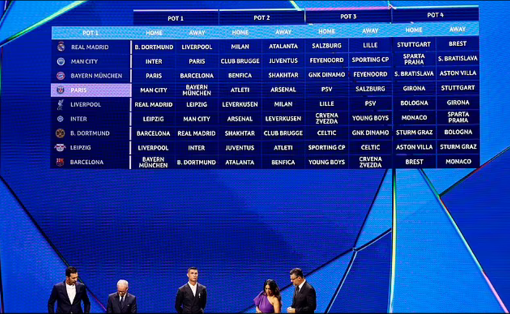 Khởi tranh Champions League thể thức mới- Ảnh 1.