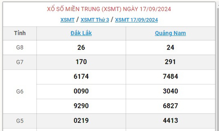 XSMT 21/9 - Kết quả xổ số miền Trung hôm nay 21/9/2024 - KQXSMT ngày 21/9- Ảnh 7. XSMT 21/9 - Kết quả xổ số miền Trung hôm nay 21/9/2024 - KQXSMT ngày 21/9- Ảnh 7.
