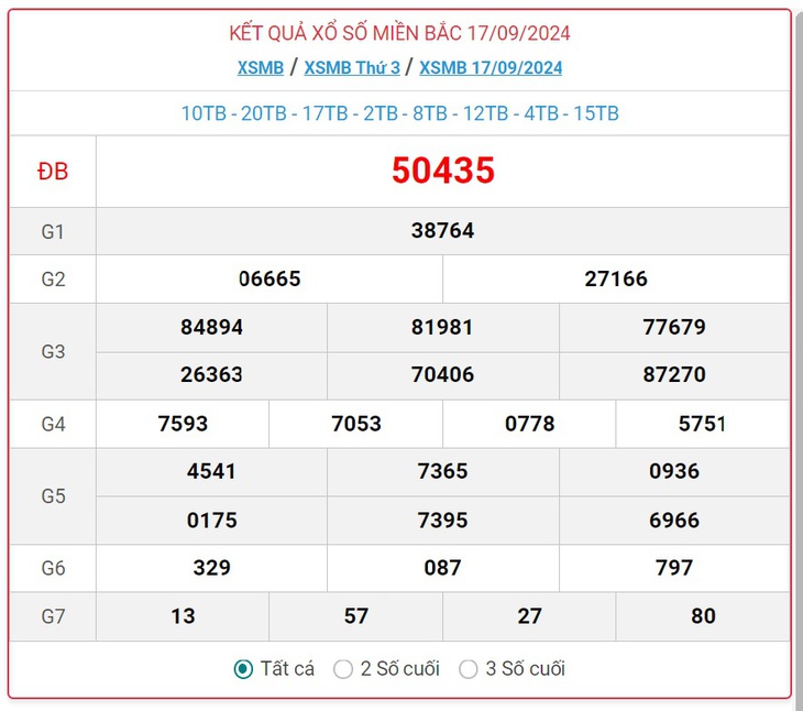 XSMB 9/10 - Kết quả xổ số miền Bắc hôm nay 9/10/2024 - KQXSMB ngày 9/10- Ảnh 23.
