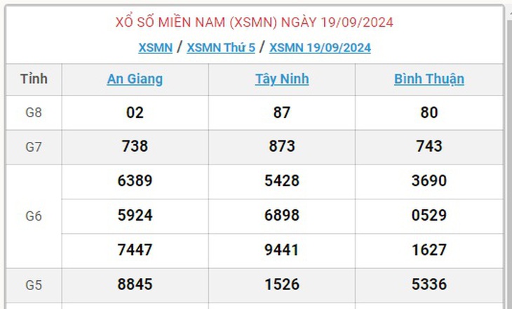 XSMN 21/9 - Kết quả xổ số miền Nam hôm nay 21/9/2024 - KQXSMN ngày 21/9- Ảnh 4.