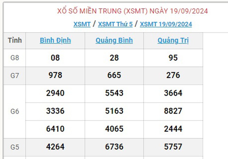 XSMT 21/9 - Kết quả xổ số miền Trung hôm nay 21/9/2024 - KQXSMT ngày 21/9- Ảnh 4. XSMT 21/9 - Kết quả xổ số miền Trung hôm nay 21/9/2024 - KQXSMT ngày 21/9- Ảnh 4.