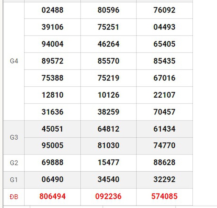 XSMT 21/9 - Kết quả xổ số miền Trung hôm nay 21/9/2024 - KQXSMT ngày 21/9- Ảnh 5. XSMT 21/9 - Kết quả xổ số miền Trung hôm nay 21/9/2024 - KQXSMT ngày 21/9- Ảnh 5.