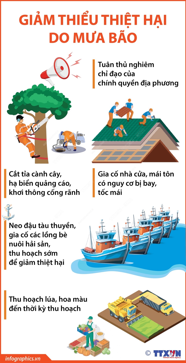 Giảm thiểu thiệt hại do mưa bão- Ảnh 1.