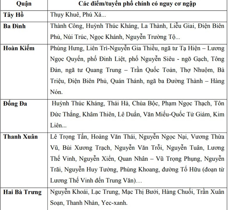 Nhiều tuyến phố Hà Nội ngập úng, có nơi ngập trên 40cm- Ảnh 3. Nhiều tuyến phố Hà Nội ngập úng, có nơi ngập trên 40cm- Ảnh 3.