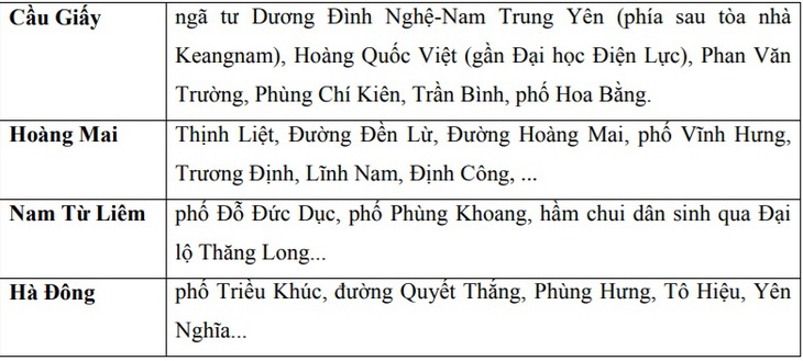 Nhiều tuyến phố Hà Nội ngập úng, có nơi ngập trên 40cm- Ảnh 4. Nhiều tuyến phố Hà Nội ngập úng, có nơi ngập trên 40cm- Ảnh 4.