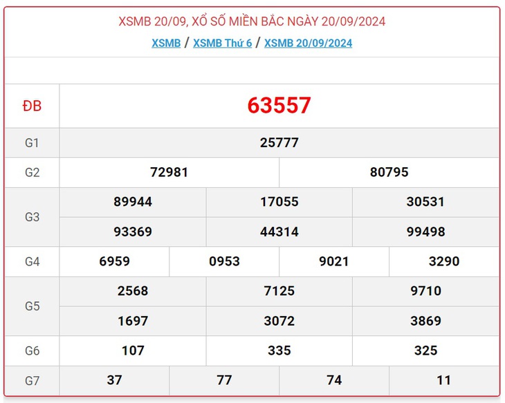 XSMB 21/9 - Kết quả xổ số miền Bắc hôm nay 21/9/2024 - KQXSMB ngày 21/9- Ảnh 2. XSMB 21/9 - Kết quả xổ số miền Bắc hôm nay 21/9/2024 - KQXSMB ngày 21/9- Ảnh 2.