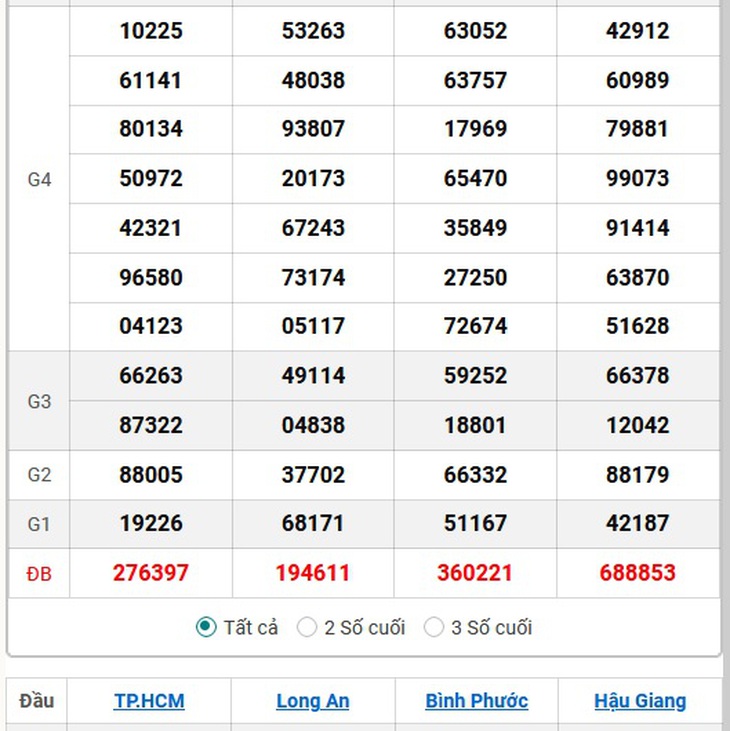 XSMN 21/9 - Kết quả xổ số miền Nam hôm nay 21/9/2024 - KQXSMN ngày 21/9- Ảnh 2.