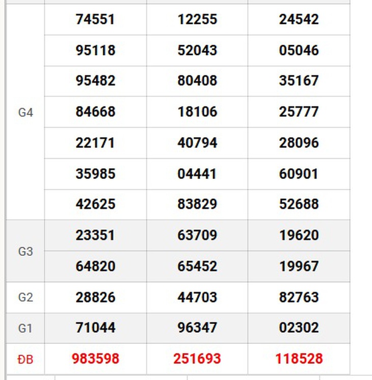 XSMT 21/9 - Kết quả xổ số miền Trung hôm nay 21/9/2024 - KQXSMT ngày 21/9- Ảnh 2. XSMT 21/9 - Kết quả xổ số miền Trung hôm nay 21/9/2024 - KQXSMT ngày 21/9- Ảnh 2.
