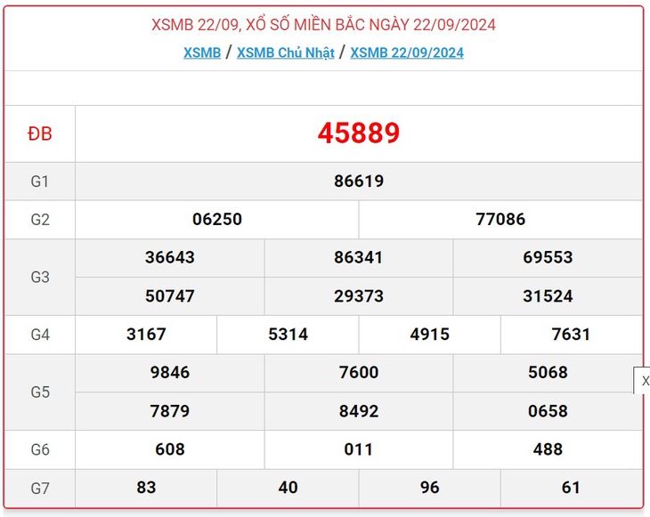 XSMB 29/9 - Kết quả xổ số miền Bắc hôm nay 29/9/2024 - KQXSMB ngày 29/9- Ảnh 8. XSMB 29/9 - Kết quả xổ số miền Bắc hôm nay 29/9/2024 - KQXSMB ngày 29/9- Ảnh 8.