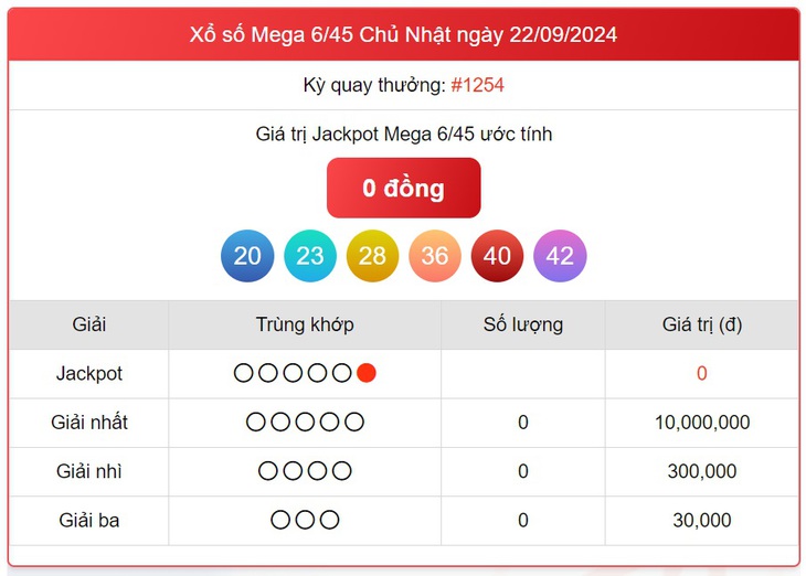 Vietlott 29/9 - Kết quả xổ số Vietlott hôm nay 29/9/2024 - Xổ số Mega 6/45 ngày 29/9- Ảnh 4. Vietlott 29/9 - Kết quả xổ số Vietlott hôm nay 29/9/2024 - Xổ số Mega 6/45 ngày 29/9- Ảnh 4.