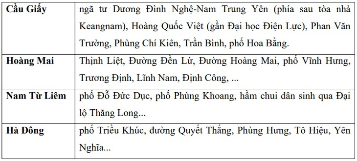 Nhiều tuyến phố ở Hà Nội nguy cơ cao ngập úng sáng nay (22/9)- Ảnh 4. Nhiều tuyến phố ở Hà Nội nguy cơ cao ngập úng sáng nay (22/9)- Ảnh 4.