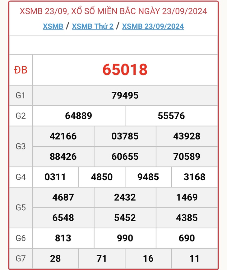 XSMB 29/9 - Kết quả xổ số miền Bắc hôm nay 29/9/2024 - KQXSMB ngày 29/9- Ảnh 7. XSMB 29/9 - Kết quả xổ số miền Bắc hôm nay 29/9/2024 - KQXSMB ngày 29/9- Ảnh 7.