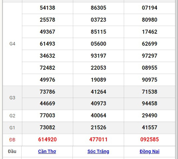 XSMN 29/9 - Kết quả xổ số miền Nam hôm nay 29/9/2024 - KQXSMN ngày 29/9- Ảnh 8. XSMN 29/9 - Kết quả xổ số miền Nam hôm nay 29/9/2024 - KQXSMN ngày 29/9- Ảnh 8.