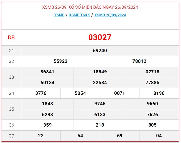XSMB 29/9 - Kết quả xổ số miền Bắc hôm nay 29/9/2024 - KQXSMB ngày 29/9- Ảnh 4. XSMB 29/9 - Kết quả xổ số miền Bắc hôm nay 29/9/2024 - KQXSMB ngày 29/9- Ảnh 4.