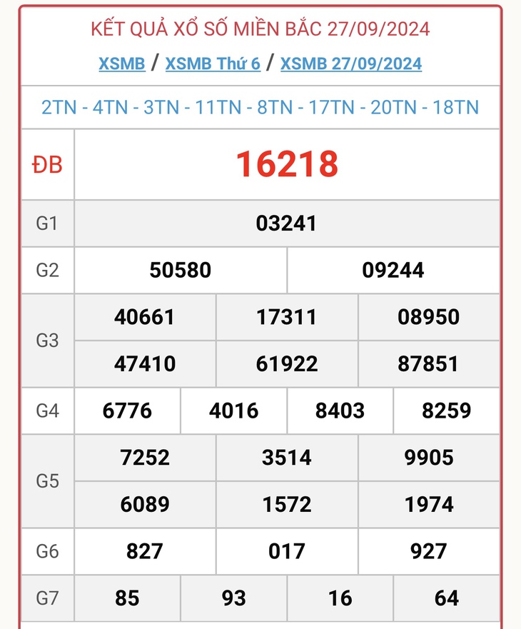XSMB 29/9 - Kết quả xổ số miền Bắc hôm nay 29/9/2024 - KQXSMB ngày 29/9- Ảnh 3. XSMB 29/9 - Kết quả xổ số miền Bắc hôm nay 29/9/2024 - KQXSMB ngày 29/9- Ảnh 3.