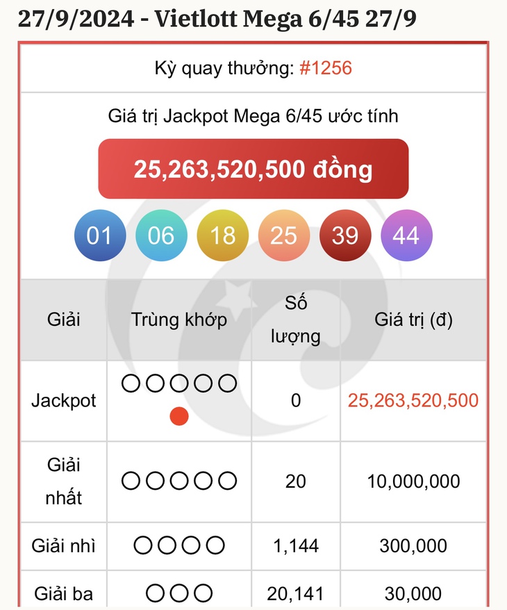 Vietlott 29/9 - Kết quả xổ số Vietlott hôm nay 29/9/2024 - Xổ số Mega 6/45 ngày 29/9- Ảnh 2. Vietlott 29/9 - Kết quả xổ số Vietlott hôm nay 29/9/2024 - Xổ số Mega 6/45 ngày 29/9- Ảnh 2.