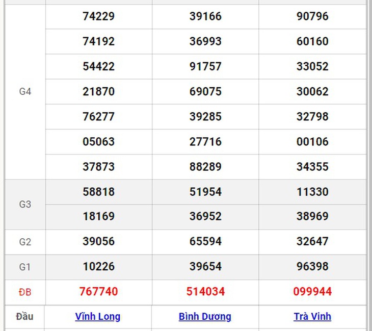 XSMN 29/9 - Kết quả xổ số miền Nam hôm nay 29/9/2024 - KQXSMN ngày 29/9- Ảnh 5. XSMN 29/9 - Kết quả xổ số miền Nam hôm nay 29/9/2024 - KQXSMN ngày 29/9- Ảnh 5.