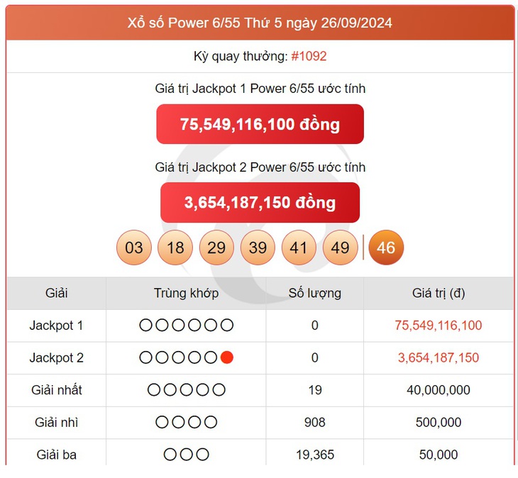 Vietlott 26/9 - Kết quả xổ số Vietlott hôm nay 26/9/2024 - Xổ số Power 6/55 ngày 26/9- Ảnh 1.