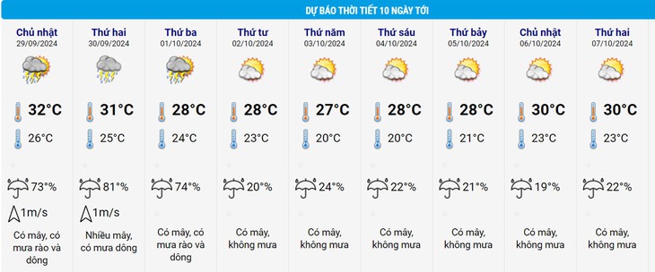 Hà Nội mưa lớn kéo dài 3 ngày- Ảnh 3.