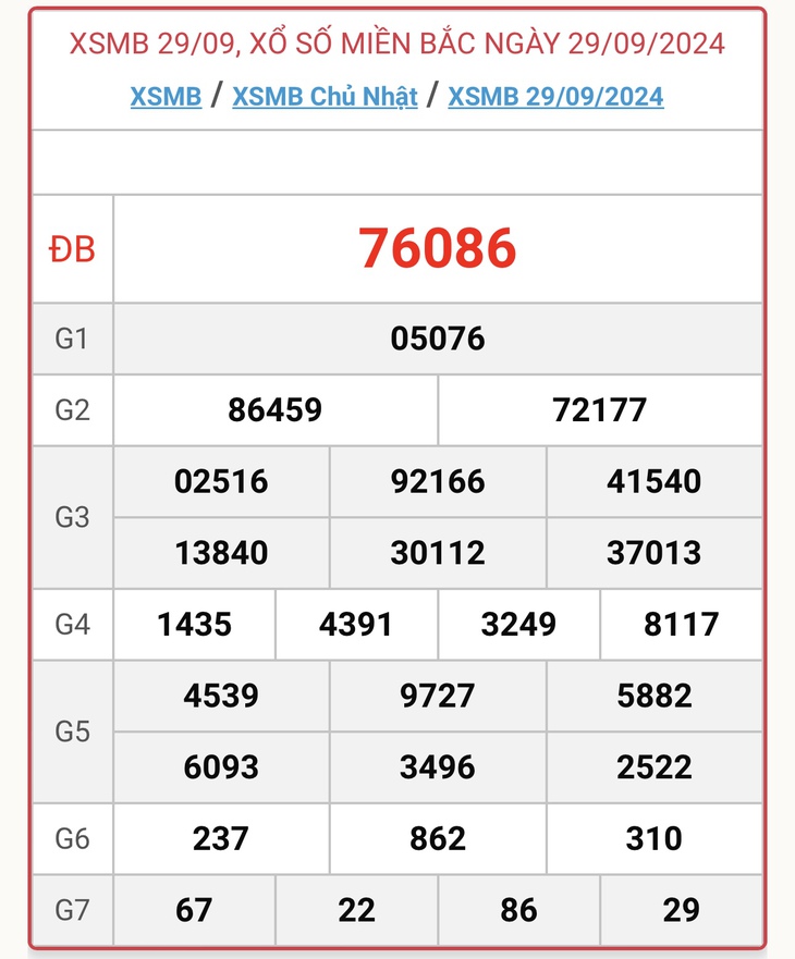 XSMB 29/9 - Kết quả xổ số miền Bắc hôm nay 29/9/2024 - KQXSMB ngày 29/9- Ảnh 1. XSMB 29/9 - Kết quả xổ số miền Bắc hôm nay 29/9/2024 - KQXSMB ngày 29/9- Ảnh 1.
