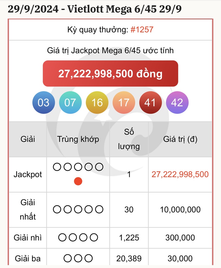 Vietlott 29/9 - Kết quả xổ số Vietlott hôm nay 29/9/2024 - Xổ số Mega 6/45 ngày 29/9- Ảnh 1. Vietlott 29/9 - Kết quả xổ số Vietlott hôm nay 29/9/2024 - Xổ số Mega 6/45 ngày 29/9- Ảnh 1.