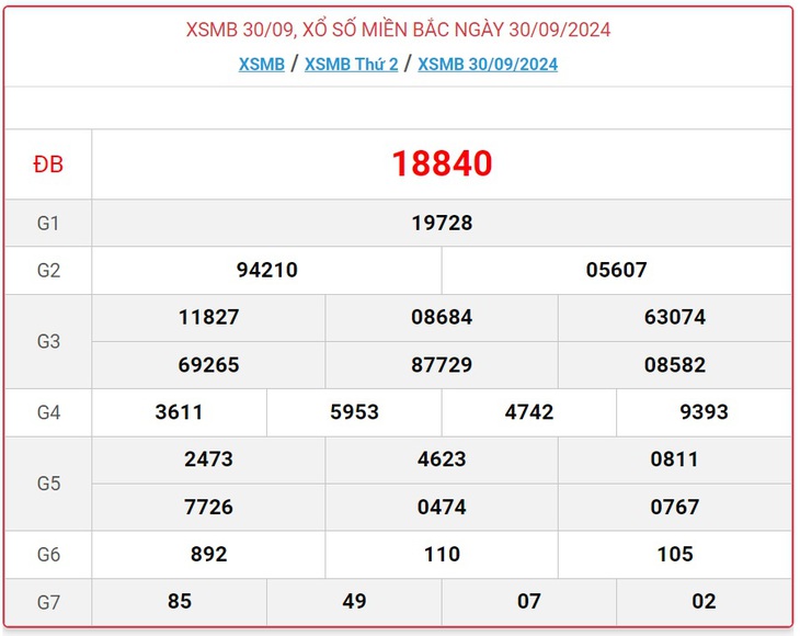 XSMB 30/9 - Kết quả xổ số miền Bắc hôm nay 30/9/2024 - KQXSMB ngày 30/9- Ảnh 1. XSMB 30/9 - Kết quả xổ số miền Bắc hôm nay 30/9/2024 - KQXSMB ngày 30/9- Ảnh 1.