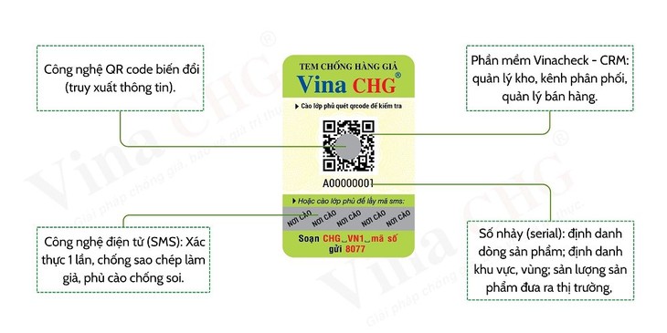 Tem chống hàng giả: Giải pháp xác minh hàng thật hàng giả cho mỹ phẩm, dược phẩm và thực phẩm chức năng- Ảnh 2.