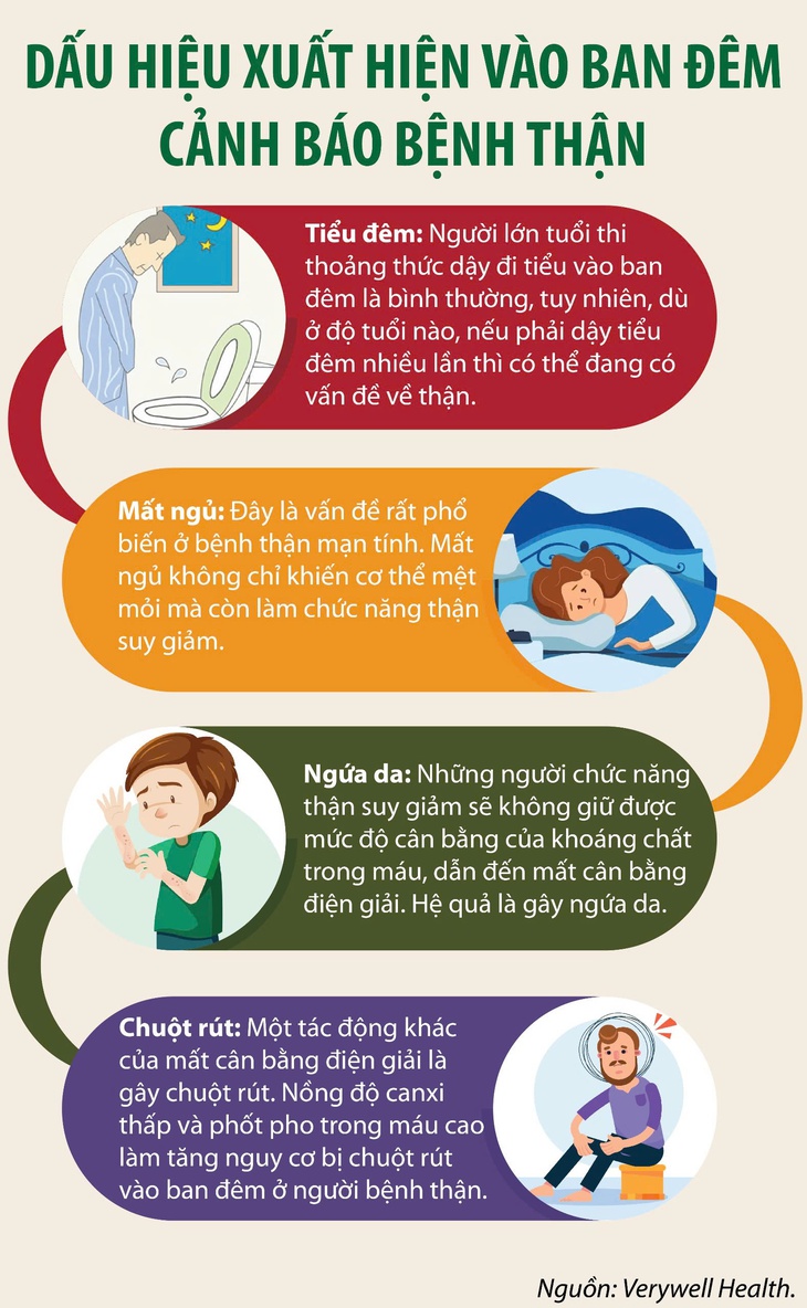 Những dấu hiệu xuất hiện vào ban đêm cảnh báo bệnh thận- Ảnh 1.