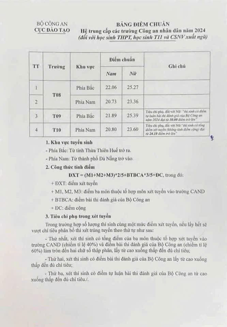 Đã có thông báo điểm chuẩn trúng tuyển hệ trung cấp CAND năm 2024- Ảnh 1.