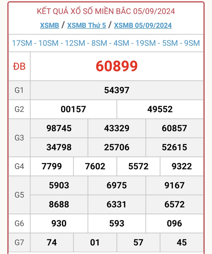 XSMB 9/9 - Kết quả xổ số miền Bắc hôm nay 9/9/2024 - KQXSMB ngày 9/9- Ảnh 5. XSMB 9/9 - Kết quả xổ số miền Bắc hôm nay 9/9/2024 - KQXSMB ngày 9/9- Ảnh 5.