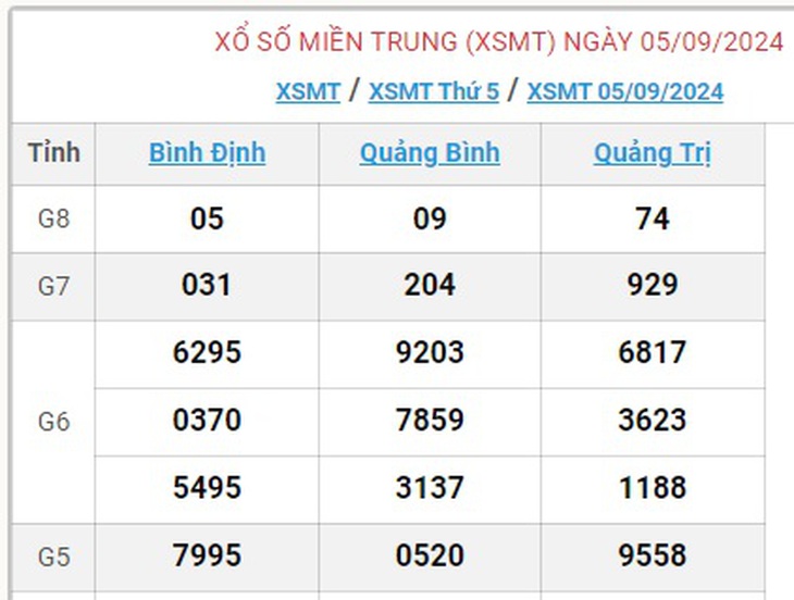 XSMT 9/9 - Kết quả xổ số miền Trung hôm nay 9/9/2024 - KQXSMT ngày 9/9- Ảnh 7. XSMT 9/9 - Kết quả xổ số miền Trung hôm nay 9/9/2024 - KQXSMT ngày 9/9- Ảnh 7.
