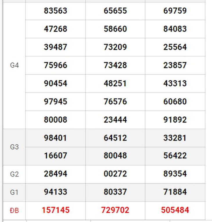 XSMT 9/9 - Kết quả xổ số miền Trung hôm nay 9/9/2024 - KQXSMT ngày 9/9- Ảnh 8. XSMT 9/9 - Kết quả xổ số miền Trung hôm nay 9/9/2024 - KQXSMT ngày 9/9- Ảnh 8.