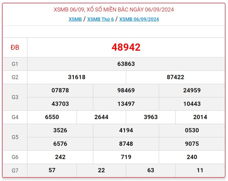 XSMB 9/9 - Kết quả xổ số miền Bắc hôm nay 9/9/2024 - KQXSMB ngày 9/9- Ảnh 4. XSMB 9/9 - Kết quả xổ số miền Bắc hôm nay 9/9/2024 - KQXSMB ngày 9/9- Ảnh 4.