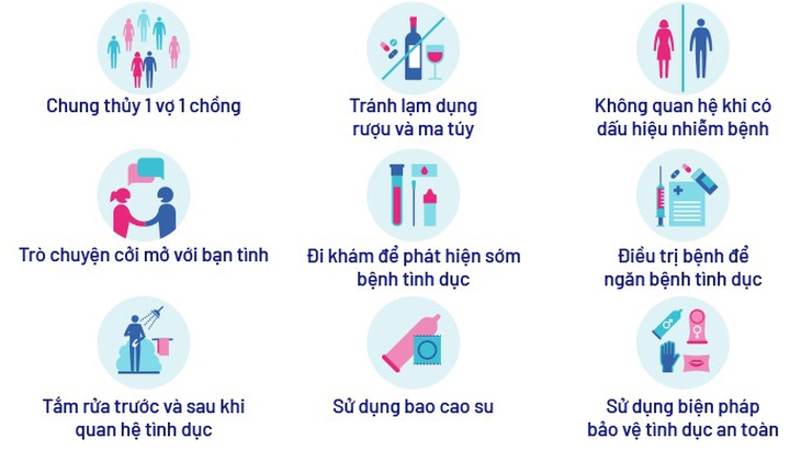 Câu hỏi liên quan bệnh Herpes sinh dục- Ảnh 3. Câu hỏi liên quan bệnh Herpes sinh dục- Ảnh 3.
