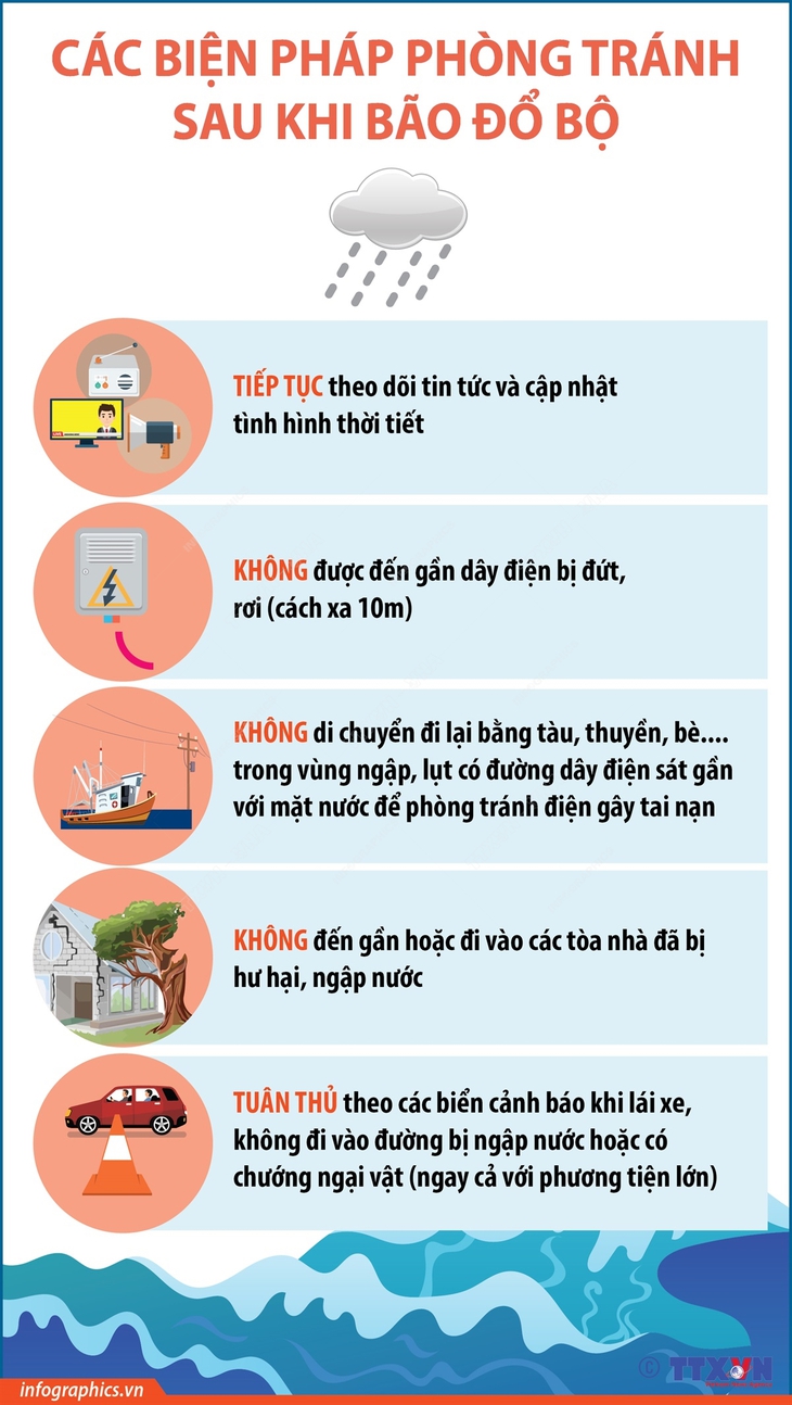 Các biện pháp phòng tránh sau khi bão đổ bộ- Ảnh 1.