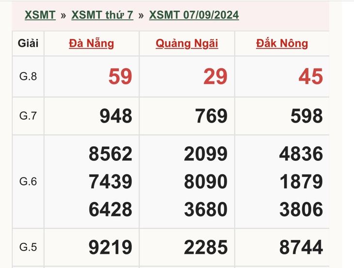 XSMT 15/9 - Kết quả xổ số miền Trung hôm nay 15/9/2024 - KQXSMT ngày 15/9- Ảnh 13. XSMT 15/9 - Kết quả xổ số miền Trung hôm nay 15/9/2024 - KQXSMT ngày 15/9- Ảnh 13.
