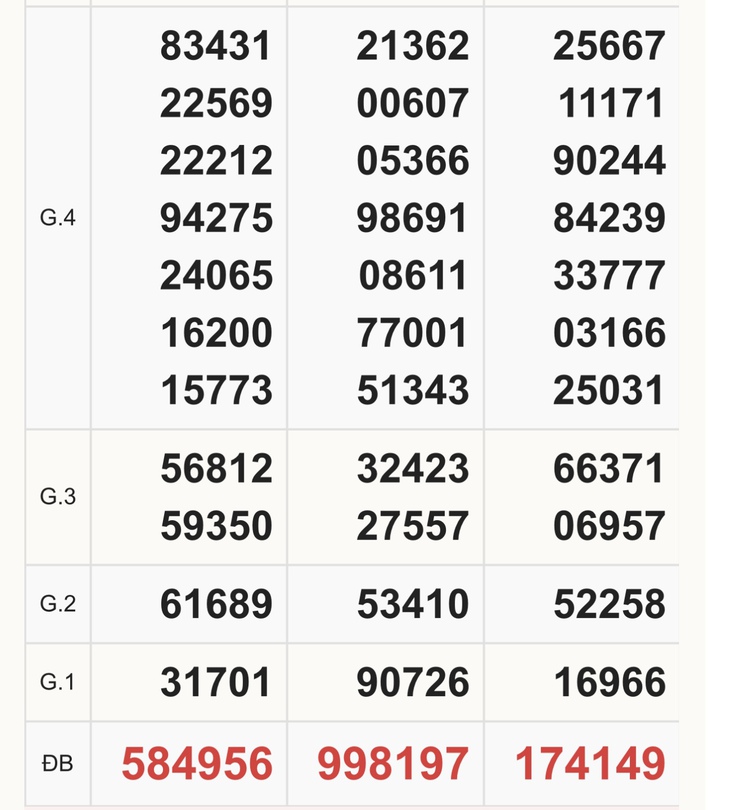 XSMT 15/9 - Kết quả xổ số miền Trung hôm nay 15/9/2024 - KQXSMT ngày 15/9- Ảnh 14. XSMT 15/9 - Kết quả xổ số miền Trung hôm nay 15/9/2024 - KQXSMT ngày 15/9- Ảnh 14.