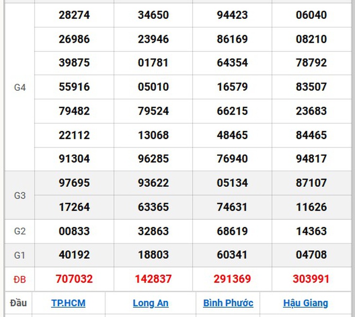 XSMN 15/9 - Kết quả xổ số miền Nam hôm nay 15/9/2024 - KQXSMN ngày 15/9- Ảnh 14. XSMN 15/9 - Kết quả xổ số miền Nam hôm nay 15/9/2024 - KQXSMN ngày 15/9- Ảnh 14.