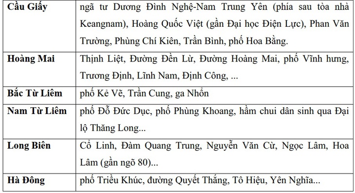 Những tuyến phố có nguy cơ ngập ở Hà Nội chiều tối nay- Ảnh 4. Những tuyến phố có nguy cơ ngập ở Hà Nội chiều tối nay- Ảnh 4.