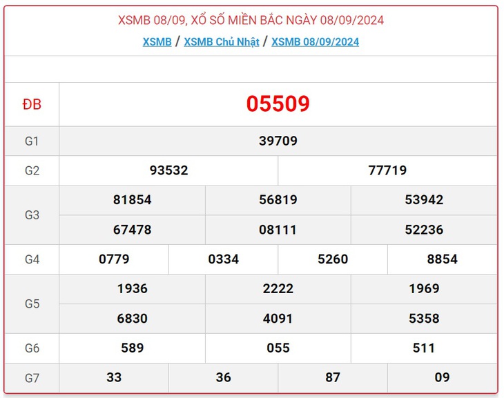 XSMB 15/9 - Kết quả xổ số miền Bắc hôm nay 15/9/2024 - KQXSMB ngày 15/9- Ảnh 8. XSMB 15/9 - Kết quả xổ số miền Bắc hôm nay 15/9/2024 - KQXSMB ngày 15/9- Ảnh 8.