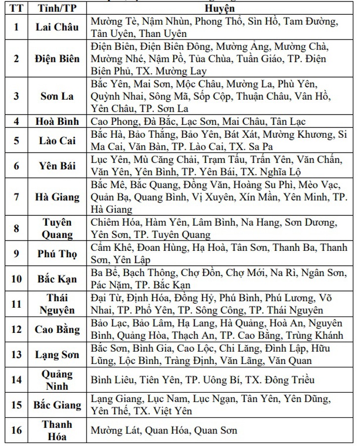 Cảnh báo mức cao nhất nguy cơ sạt lở đất, lũ quét ở nhiều tỉnh thành- Ảnh 3.