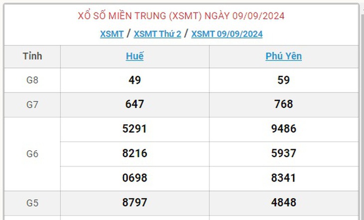 XSMT 17/9 - Kết quả xổ số miền Trung hôm nay 17/9/2024 - KQXSMT ngày 17/9- Ảnh 13. XSMT 17/9 - Kết quả xổ số miền Trung hôm nay 17/9/2024 - KQXSMT ngày 17/9- Ảnh 13.