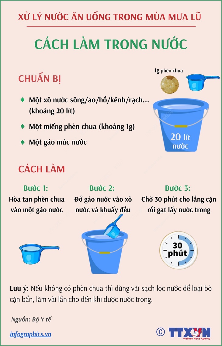 Xử lý nước ăn, uống trong mùa mưa lũ: Cách làm trong nước- Ảnh 1.