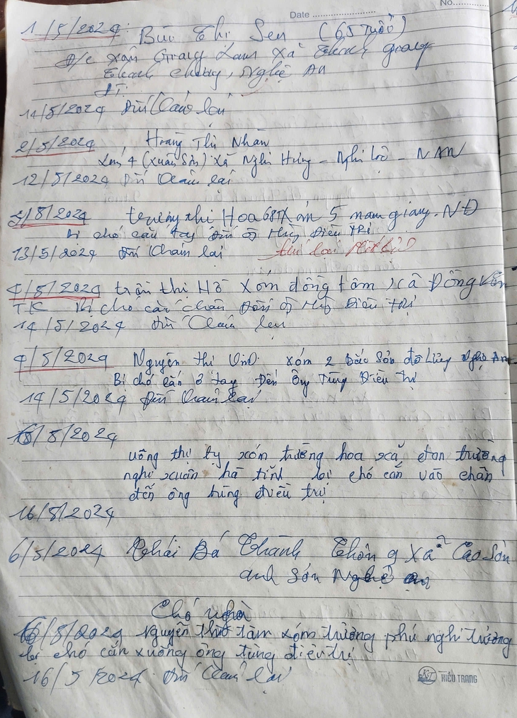 Tin vào 'phép màu' của các 'lang vườn' nhiều người bị chó cắn đã phải mất mạng- Ảnh 3. Tin vào 'phép màu' của các 'lang vườn' nhiều người bị chó cắn đã phải mất mạng- Ảnh 3.