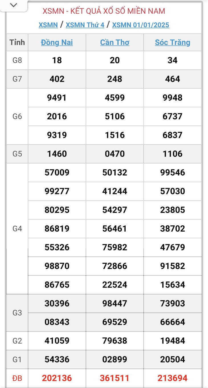 XSMN 10/2 - Kết quả xổ số miền Nam hôm nay 10/2/2025 - KQXSMN ngày 10/2- Ảnh 41. XSMN 10/2 - Kết quả xổ số miền Nam hôm nay 10/2/2025 - KQXSMN ngày 10/2- Ảnh 41.