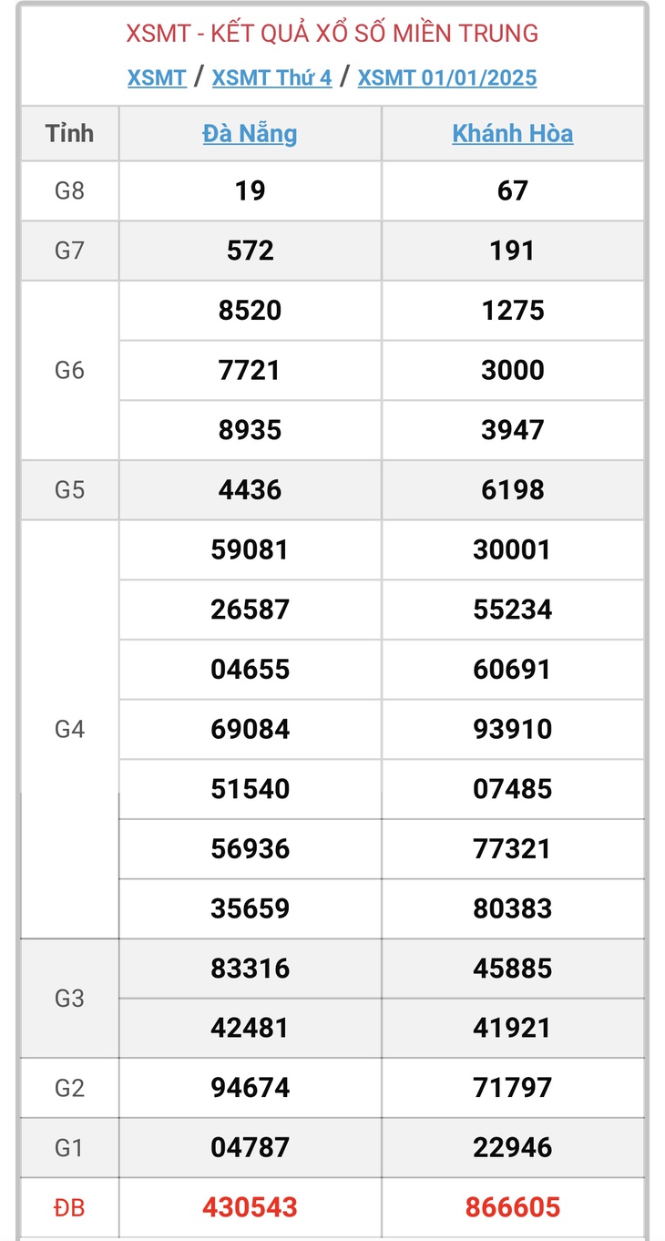 XSMT 10/2 - Kết quả xổ số miền Trung hôm nay 10/2/2025 - KQXSMT ngày 10/2- Ảnh 41. XSMT 10/2 - Kết quả xổ số miền Trung hôm nay 10/2/2025 - KQXSMT ngày 10/2- Ảnh 41.