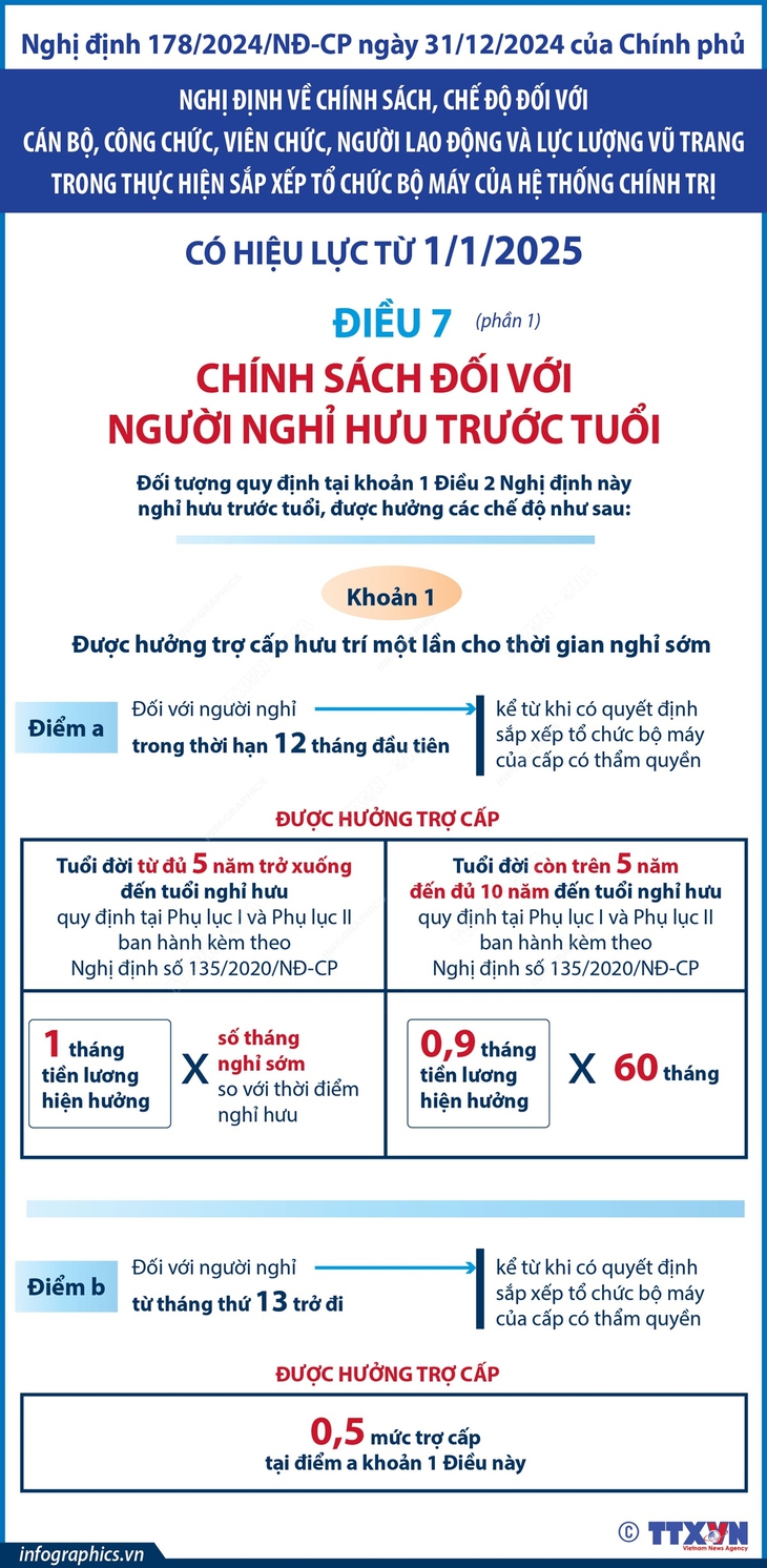 Chính sách đối với người nghỉ hưu trước tuổi từ 1/1/2025- Ảnh 1. Chính sách đối với người nghỉ hưu trước tuổi từ 1/1/2025- Ảnh 1.