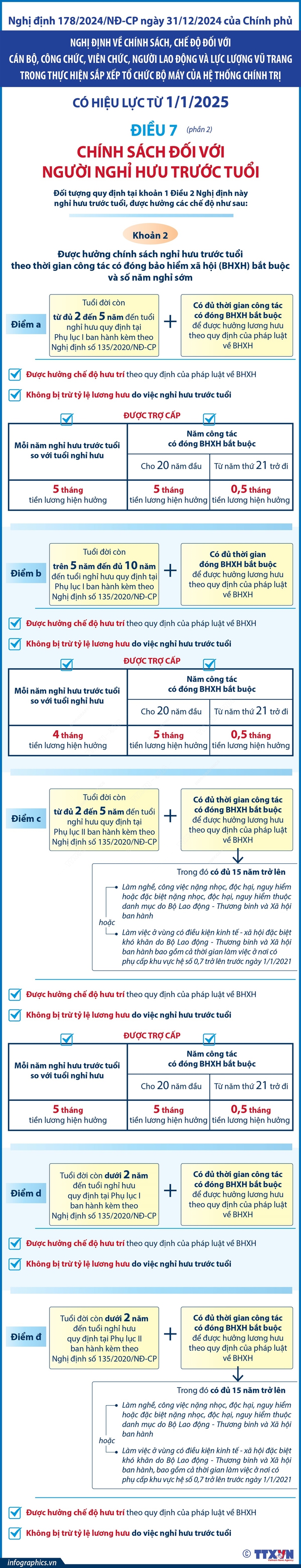 Chính sách đối với người nghỉ hưu trước tuổi từ 1/1/2025- Ảnh 2. Chính sách đối với người nghỉ hưu trước tuổi từ 1/1/2025- Ảnh 2.