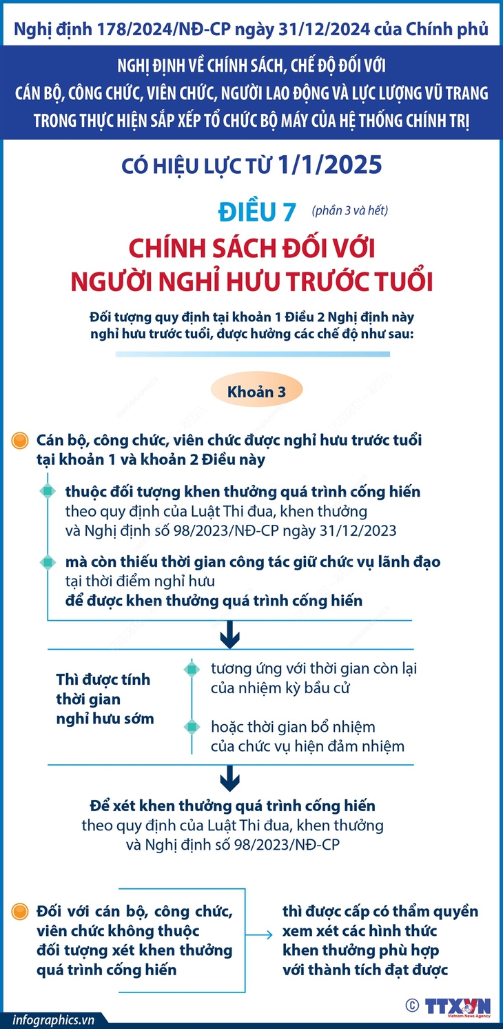 Chính sách đối với người nghỉ hưu trước tuổi từ 1/1/2025- Ảnh 3. Chính sách đối với người nghỉ hưu trước tuổi từ 1/1/2025- Ảnh 3.